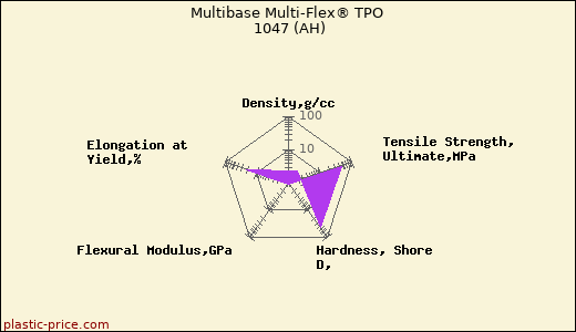 Multibase Multi-Flex® TPO 1047 (AH)