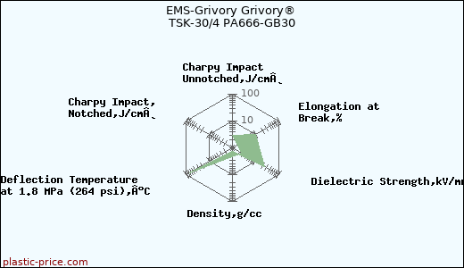 EMS-Grivory Grivory® TSK-30/4 PA666-GB30