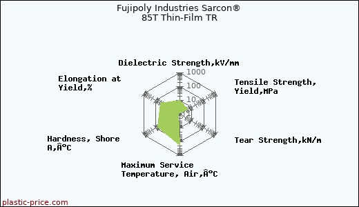 Fujipoly Industries Sarcon® 85T Thin-Film TR