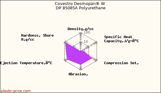 Covestro Desmopan® W DP 85085A Polyurethane
