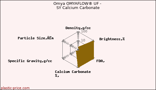 Omya OMYAFLOW® UF - SY Calcium Carbonate