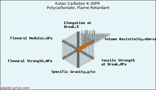 Kotec Carbotex K-30FR Polycarbonate, Flame Retardant