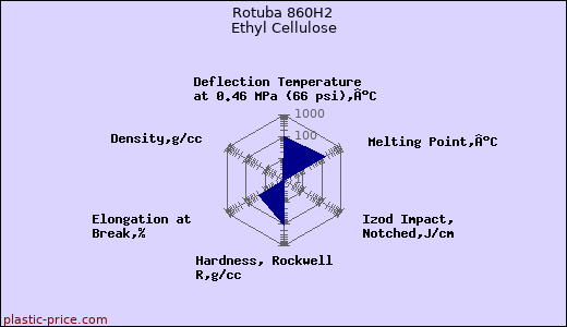 Rotuba 860H2 Ethyl Cellulose