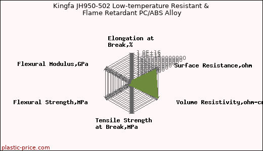 Kingfa JH950-502 Low-temperature Resistant & Flame Retardant PC/ABS Alloy