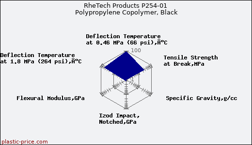 RheTech Products P254-01 Polypropylene Copolymer, Black