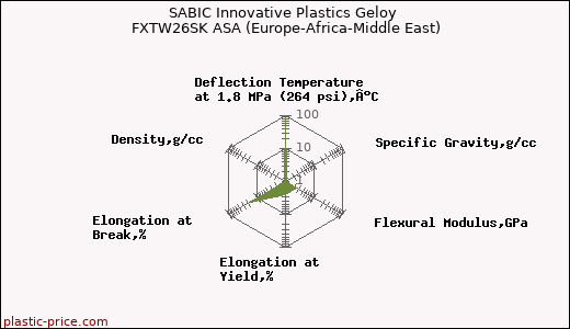 SABIC Innovative Plastics Geloy FXTW26SK ASA (Europe-Africa-Middle East)
