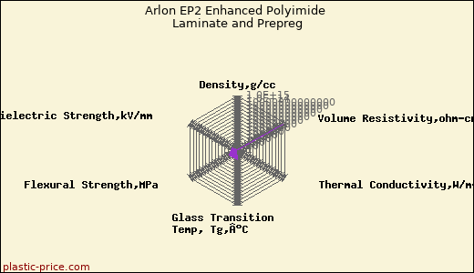 Arlon EP2 Enhanced Polyimide Laminate and Prepreg