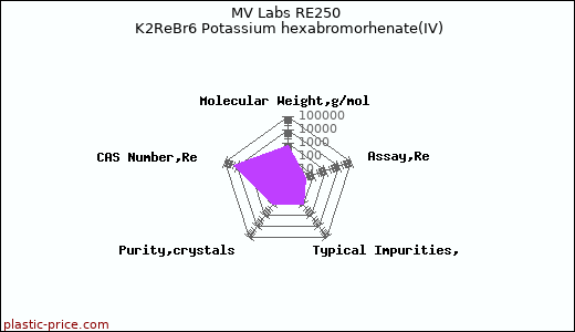 MV Labs RE250 K2ReBr6 Potassium hexabromorhenate(IV)