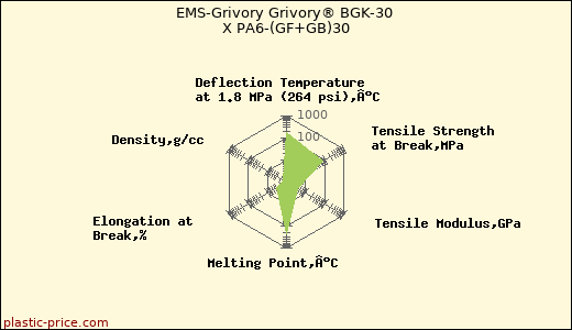 EMS-Grivory Grivory® BGK-30 X PA6-(GF+GB)30