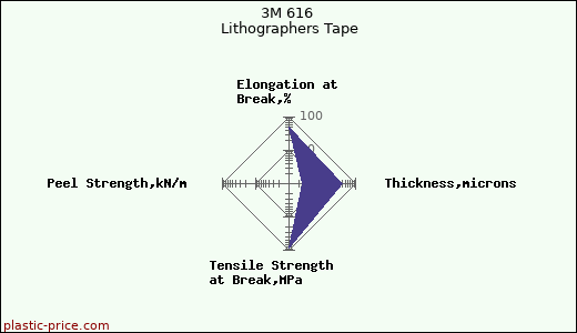 3M 616 Lithographers Tape