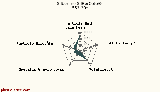 Silberline SilBerCote® 553-20Y
