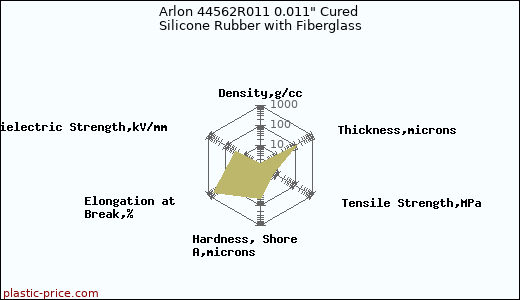Arlon 44562R011 0.011