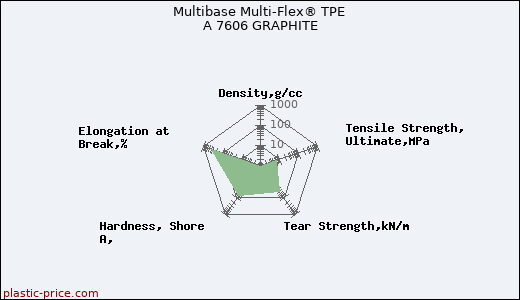 Multibase Multi-Flex® TPE A 7606 GRAPHITE