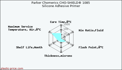 Parker Chomerics CHO-SHIELD® 1085 Silicone Adhesive Primer