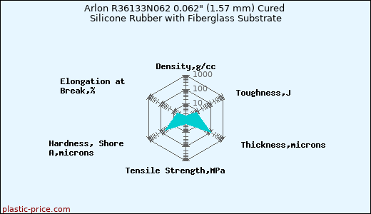 Arlon R36133N062 0.062