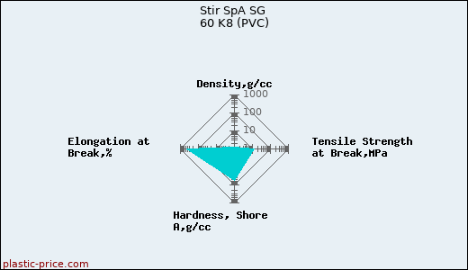 Stir SpA SG 60 K8 (PVC)