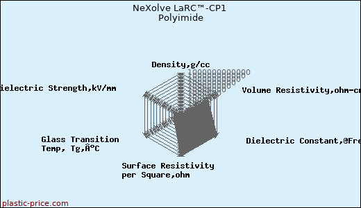 NeXolve LaRC™-CP1 Polyimide