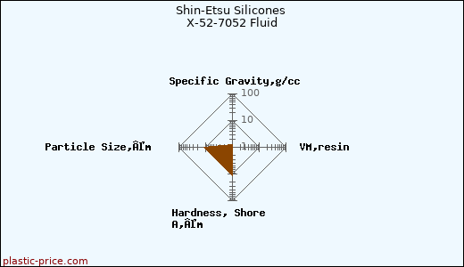 Shin-Etsu Silicones X-52-7052 Fluid