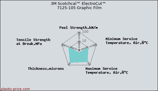 3M Scotchcal™ ElectroCut™ 7125-105 Graphic Film