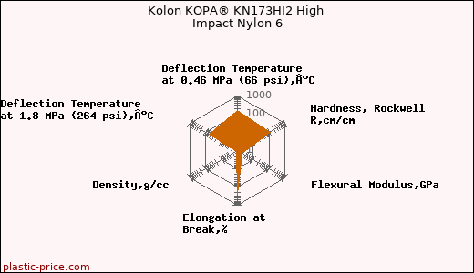 Kolon KOPA® KN173HI2 High Impact Nylon 6