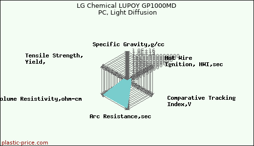 LG Chemical LUPOY GP1000MD PC, Light Diffusion