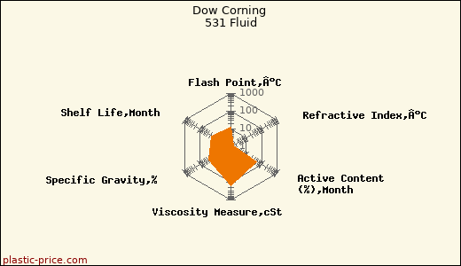 Dow Corning 531 Fluid
