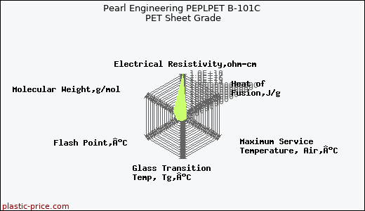 Pearl Engineering PEPLPET B-101C PET Sheet Grade