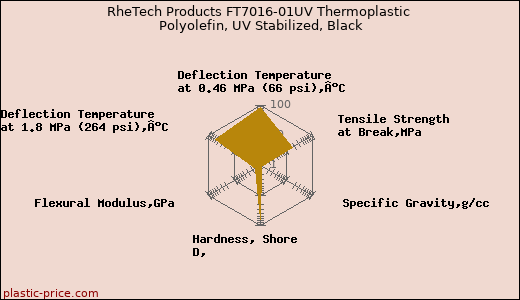 RheTech Products FT7016-01UV Thermoplastic Polyolefin, UV Stabilized, Black