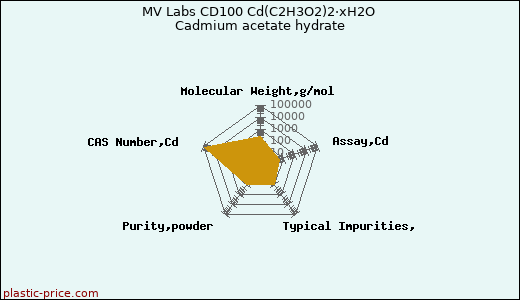 MV Labs CD100 Cd(C2H3O2)2·xH2O Cadmium acetate hydrate