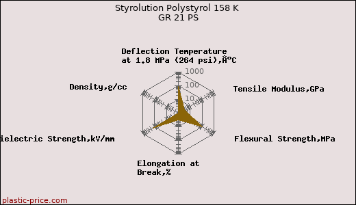 Styrolution Polystyrol 158 K GR 21 PS