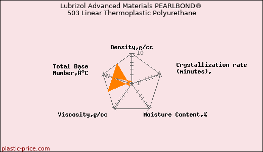 Lubrizol Advanced Materials PEARLBOND® 503 Linear Thermoplastic Polyurethane