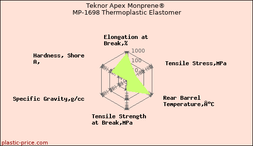 Teknor Apex Monprene® MP-1698 Thermoplastic Elastomer