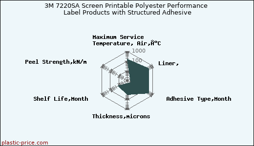 3M 7220SA Screen Printable Polyester Performance Label Products with Structured Adhesive