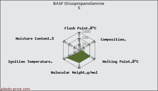 BASF Diisopropanolamine S