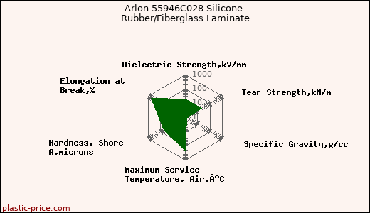 Arlon 55946C028 Silicone Rubber/Fiberglass Laminate