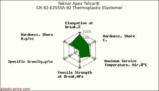 Teknor Apex Telcar® CR-92-E2555A-92 Thermoplastic Elastomer