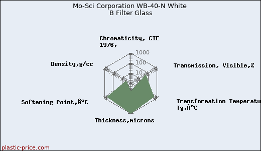 Mo-Sci Corporation WB-40-N White B Filter Glass