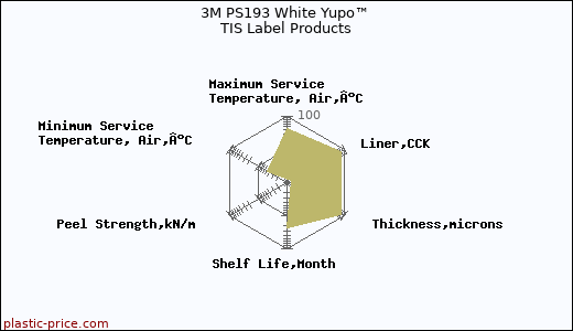 3M PS193 White Yupo™ TIS Label Products