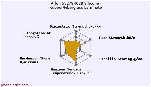 Arlon 55279R028 Silicone Rubber/Fiberglass Laminate