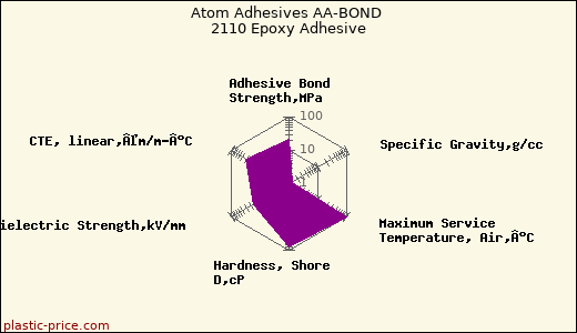 Atom Adhesives AA-BOND 2110 Epoxy Adhesive