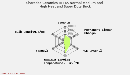 Sharadaa Ceramics HH 45 Normal Medium and High Heat and Super Duty Brick