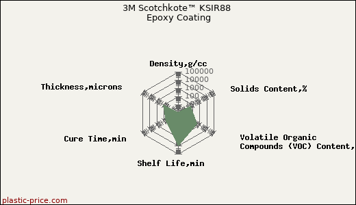 3M Scotchkote™ KSIR88 Epoxy Coating