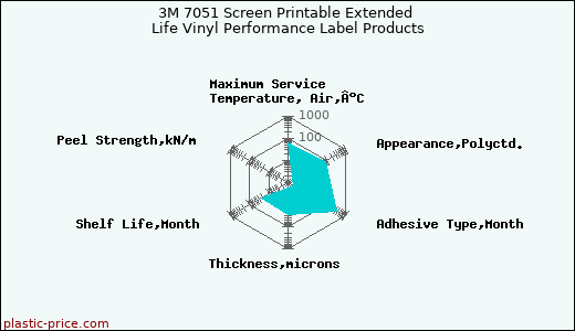 3M 7051 Screen Printable Extended Life Vinyl Performance Label Products