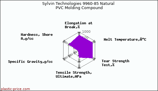 Sylvin Technologies 9960-85 Natural PVC Molding Compound