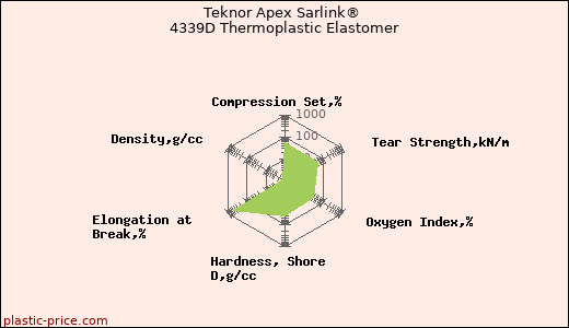 Teknor Apex Sarlink® 4339D Thermoplastic Elastomer
