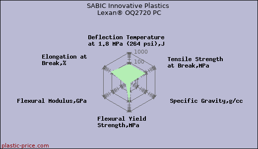 SABIC Innovative Plastics Lexan® OQ2720 PC