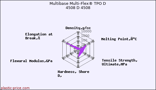 Multibase Multi-Flex® TPO D 4508 D 4508