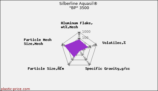Silberline Aquasil® 