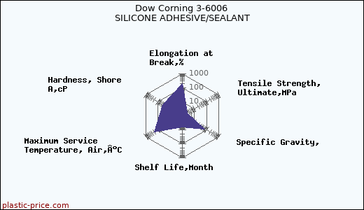 Dow Corning 3-6006 SILICONE ADHESIVE/SEALANT