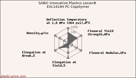 SABIC Innovative Plastics Lexan® EXL1414H PC Copolymer